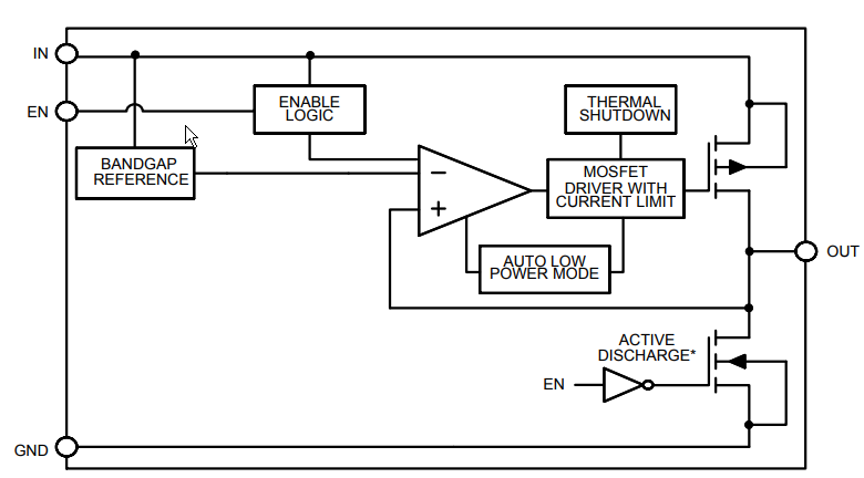 Block Diagram - onsemi NCV8114 LDO Regulators
